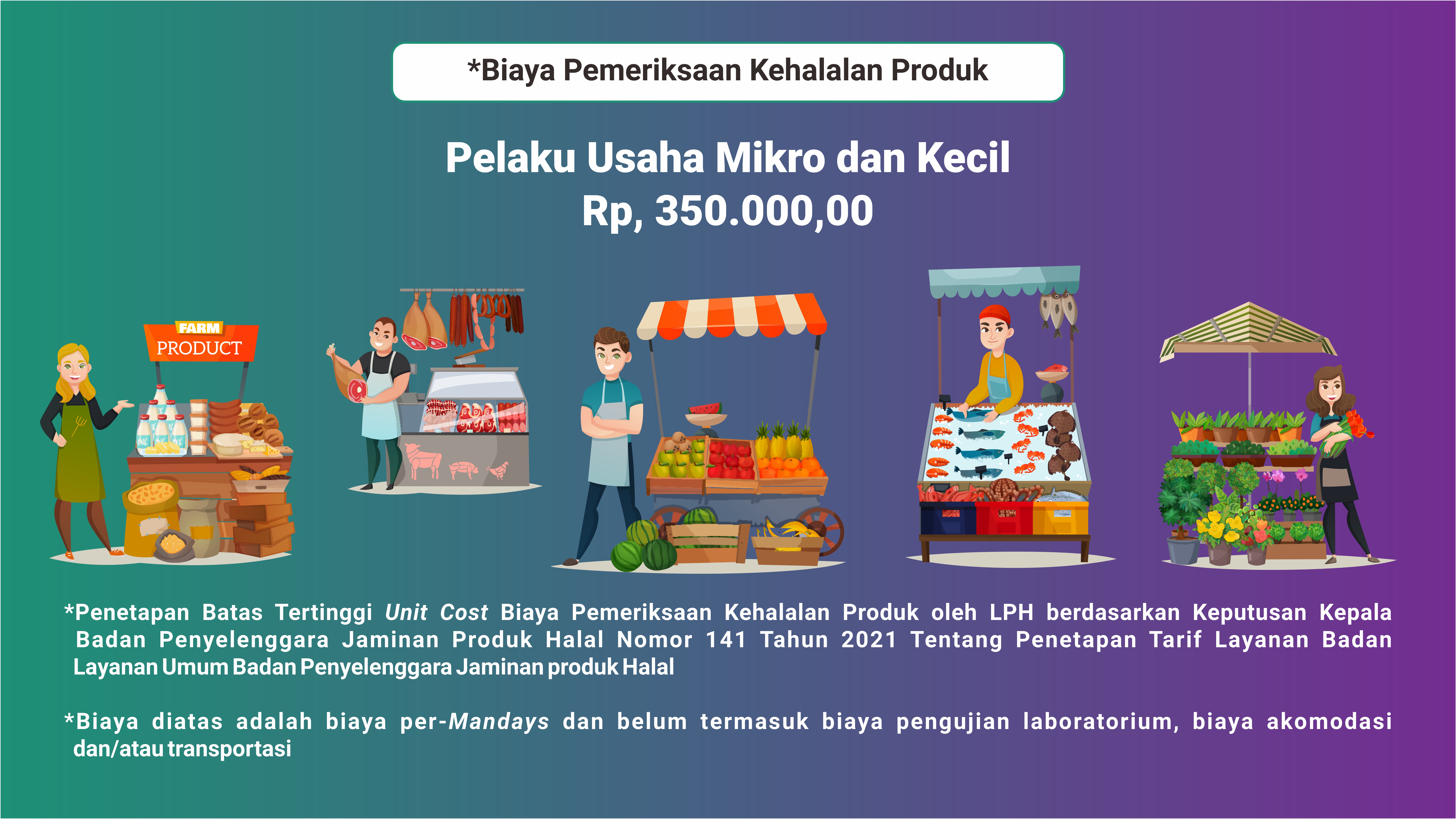 Biaya Pemeriksaan Kehalalan Produk